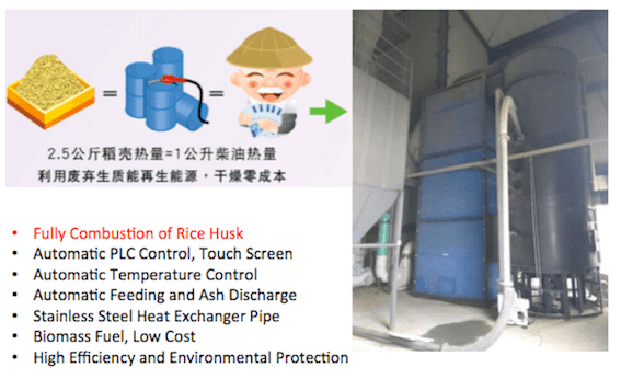 Automatic Suspension Burning Rice Husk Furnace Technical Data